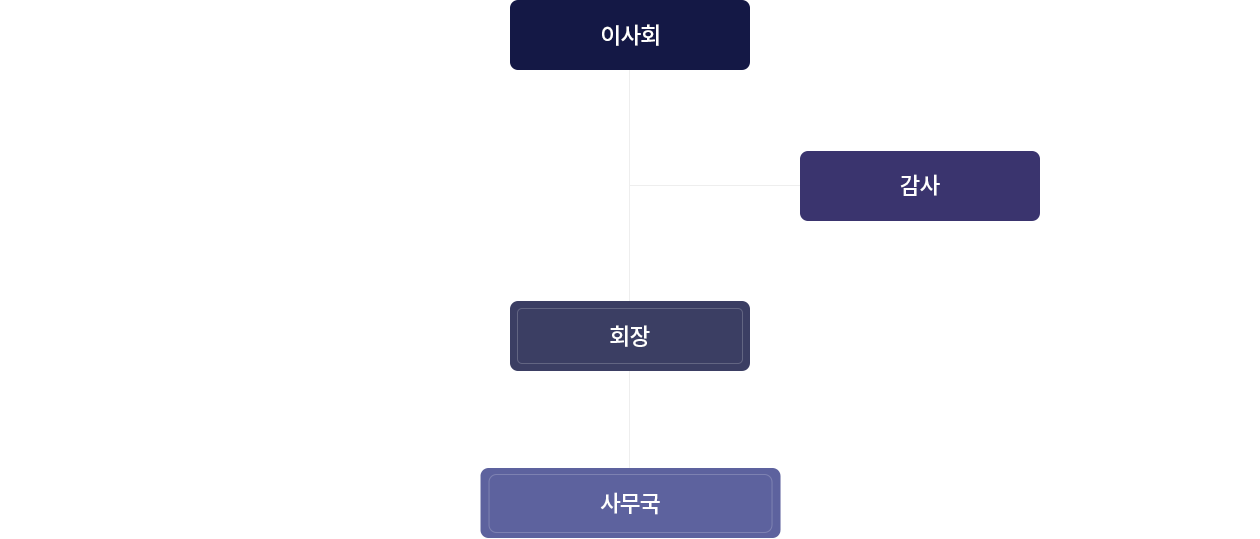 조직도